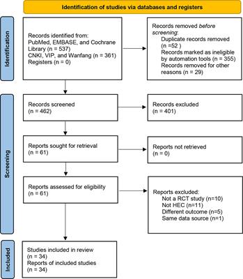 Efficacy and Safety of Thalidomide As a Pre-Medication of Chemotherapy-Induced Nausea and Vomiting (CINV) Following Highly Emetogenic Chemotherapy (HEC): A Systematic Review and Meta-Analysis